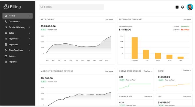 Zoho Billing screen
