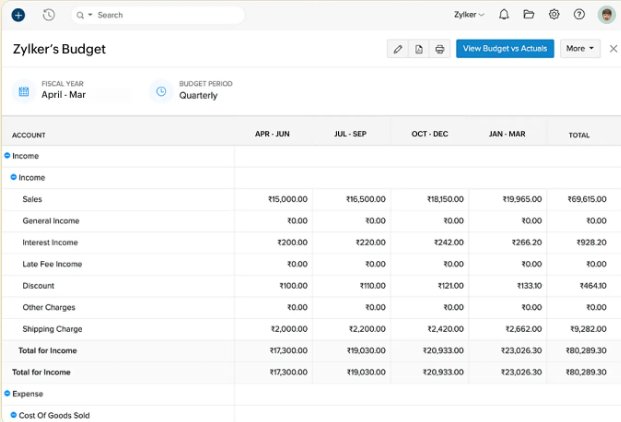 Zoho Books · Budgets screen