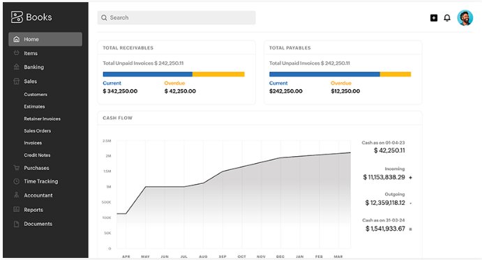 Zoho Finance screen: cash flow at a glance