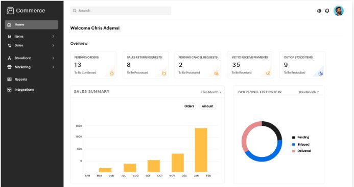 Zoho Commerce screen