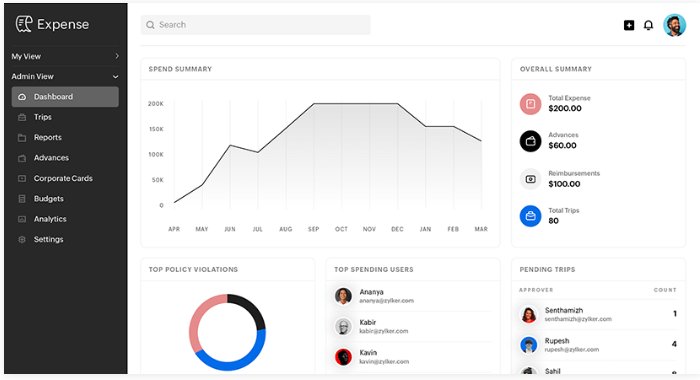 Zoho Expense screen