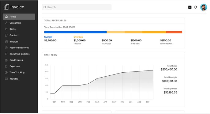 Zoho Invoice screen